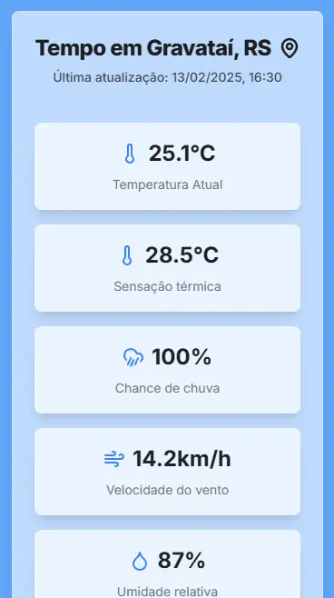 Imagem do projeto: Climate of my city